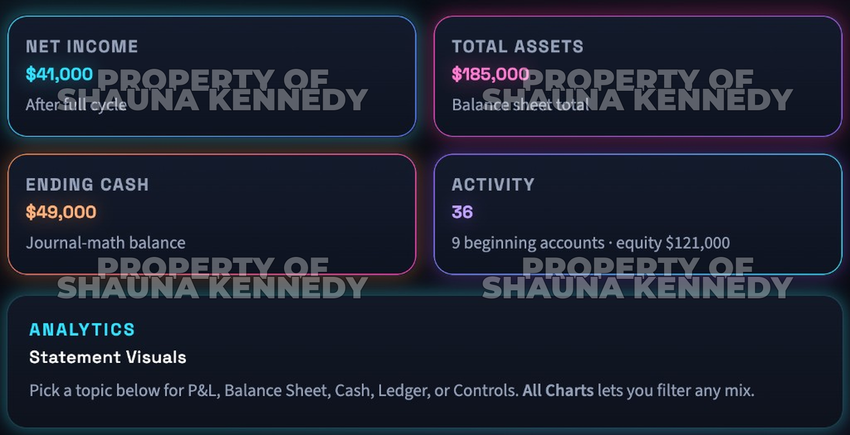 Accounting Cycle Automation Dashboard - KPI cards for net income, assets, cash, and activity