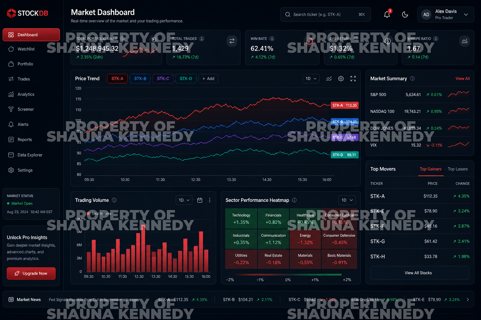 Interactive stock trading analytics dashboard with price trends and volume metrics